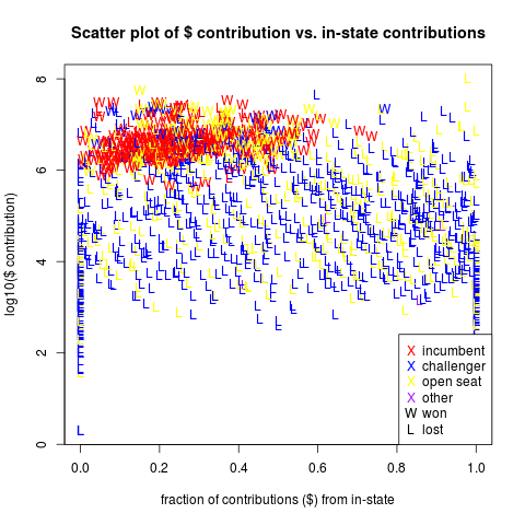 Task 2 incumbent-challenger-open log scale