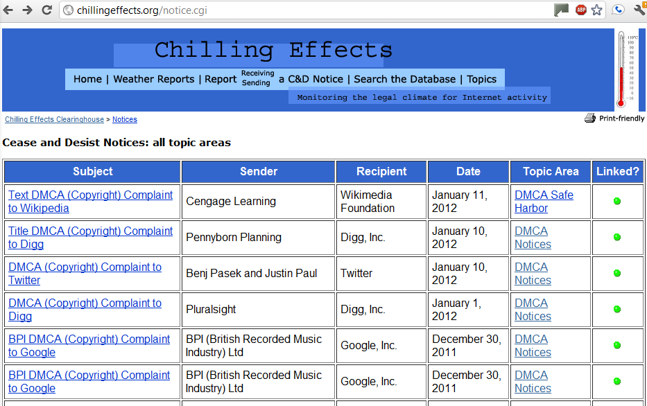Chilling Effects Database
